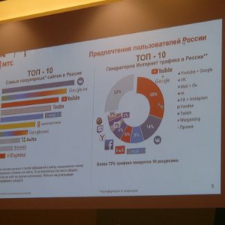 Топ - 10 предпочтений пользователей России